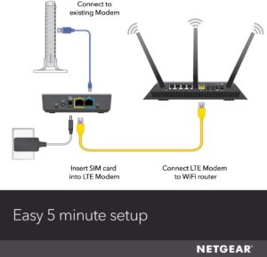 Netgear Automatic Failover Configuration